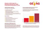 Dachgeschoßwohnung Remscheid Reinshagen - 3 Zimmer, 52 m&sup2;, 294&euro; | Angebot:26181322