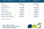Einfamilienhaus Mülheim an der Ruhr Linksruhr - 6 Zimmer, 136 m&sup2;, 2.400&euro; | Angebot:24369591