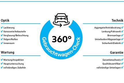 VW Polo 94.358 km 17.929 &euro; Herten 45701