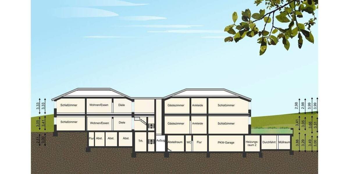 Etagenwohnung Hagen / Wehringhausen Wehringhausen - 3 Zimmer, 278 m&sup2;, 918.750&euro; | Angebot:25670268