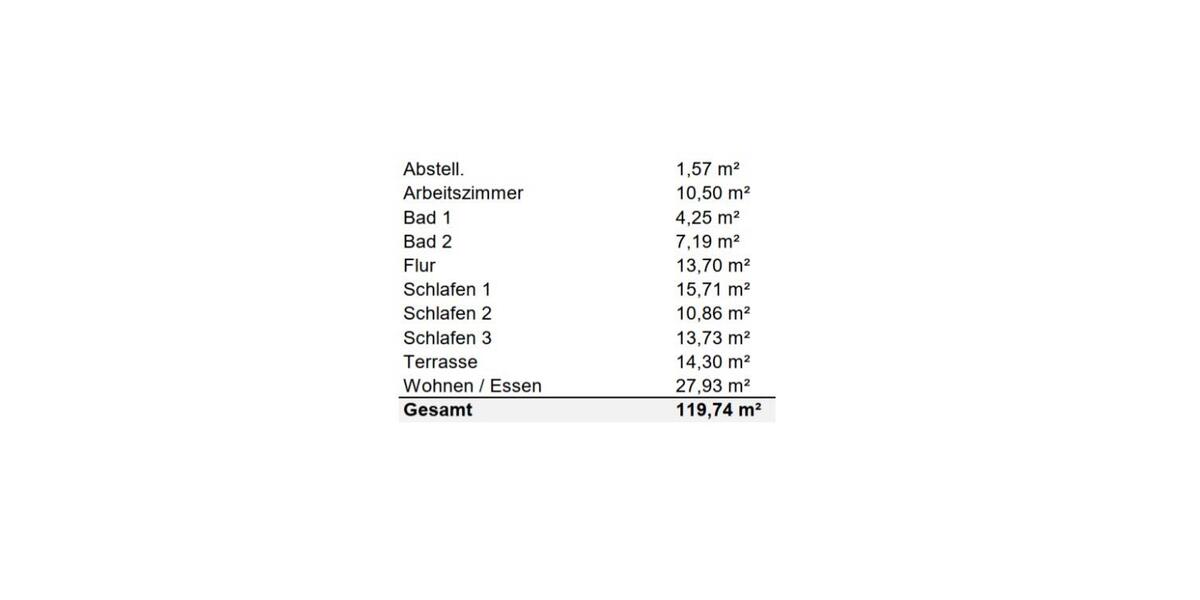 Einfamilienhaus Solingen Ohligs - 4 Zimmer, 120 m&sup2;, 1.759&euro; | Angebot:26285679