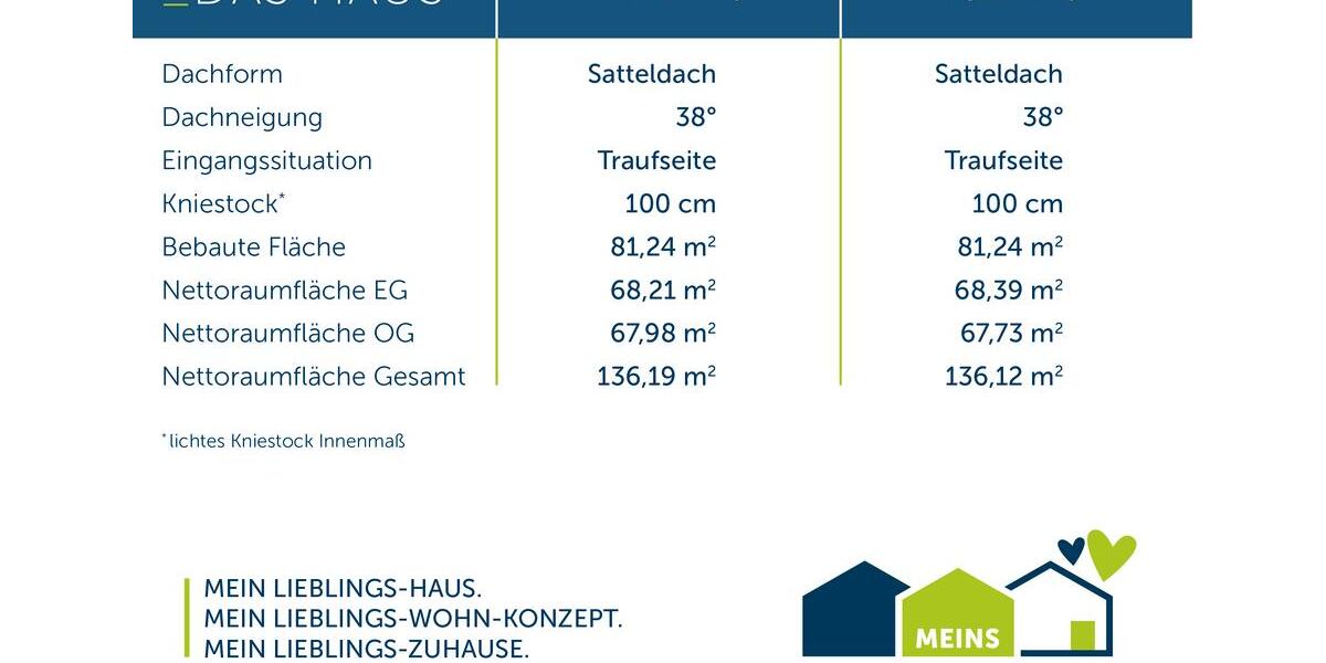 Einfamilienhaus Solingen Mitte - 5 Zimmer, 136 m&sup2;, 1.700&euro; | Angebot:26396026